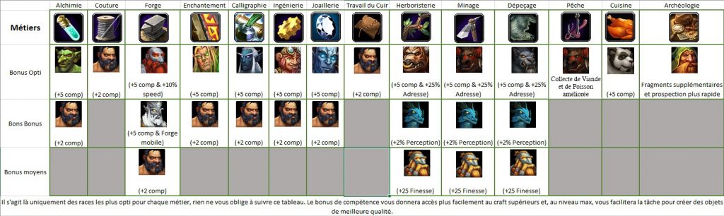 wow war within midnight opti races métiers