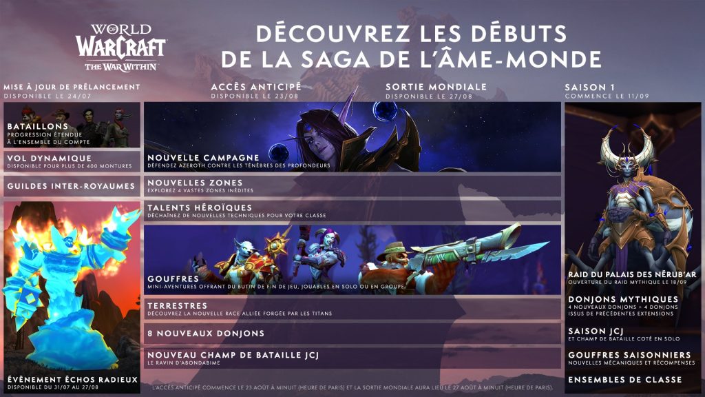 feuille de route lancements war within saison 1